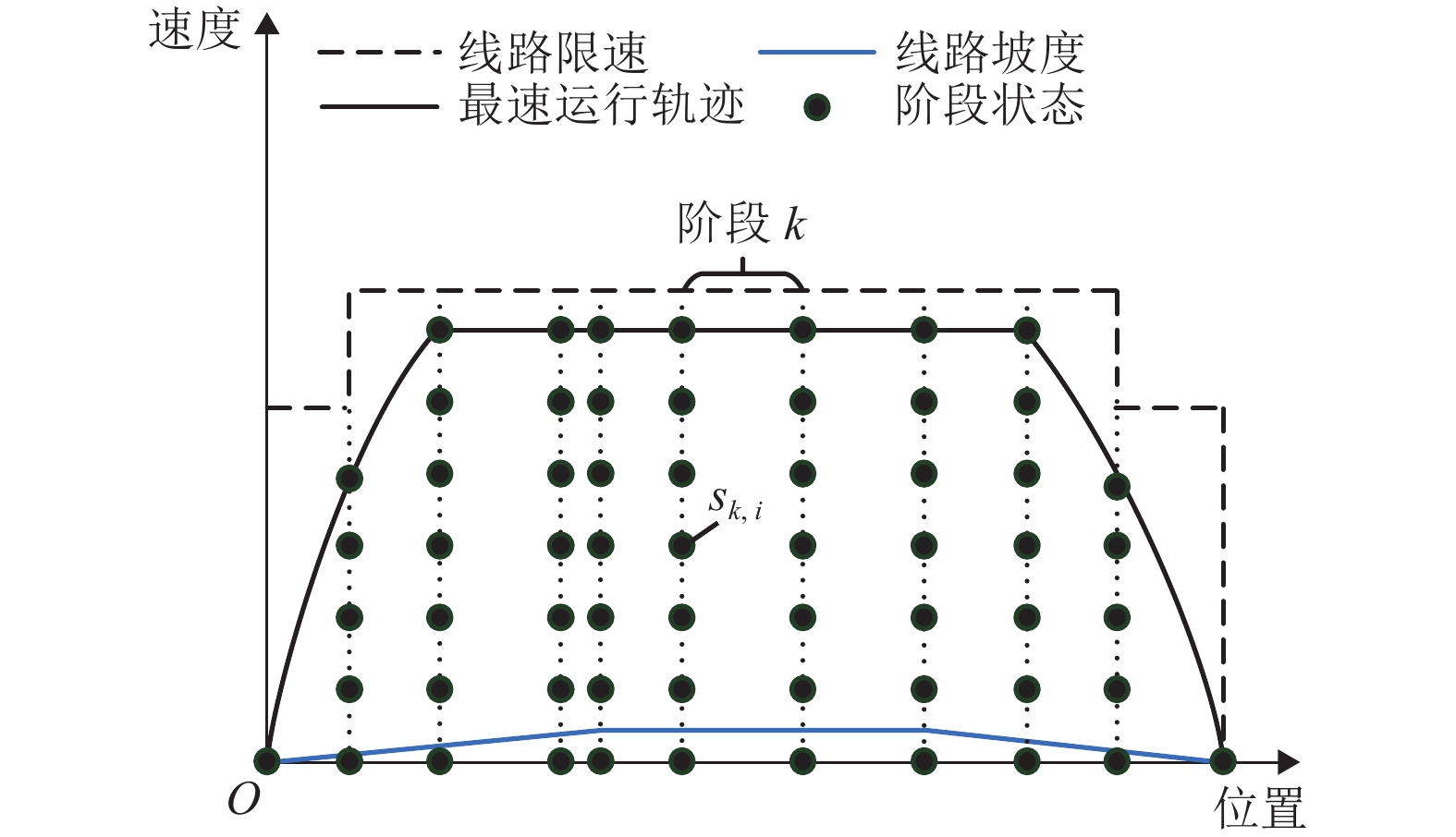 基于动态规划的列车节能运行两阶段优化方法 5698